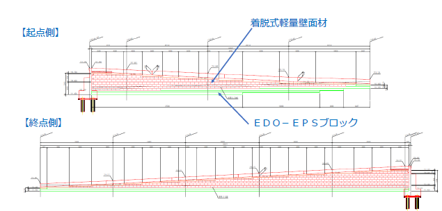 EDO-EPS縦断展開図