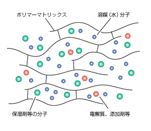 「テクノゲル」の構造