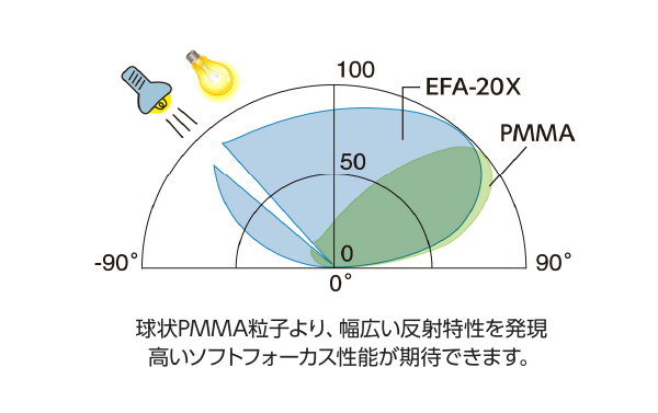 光学特性