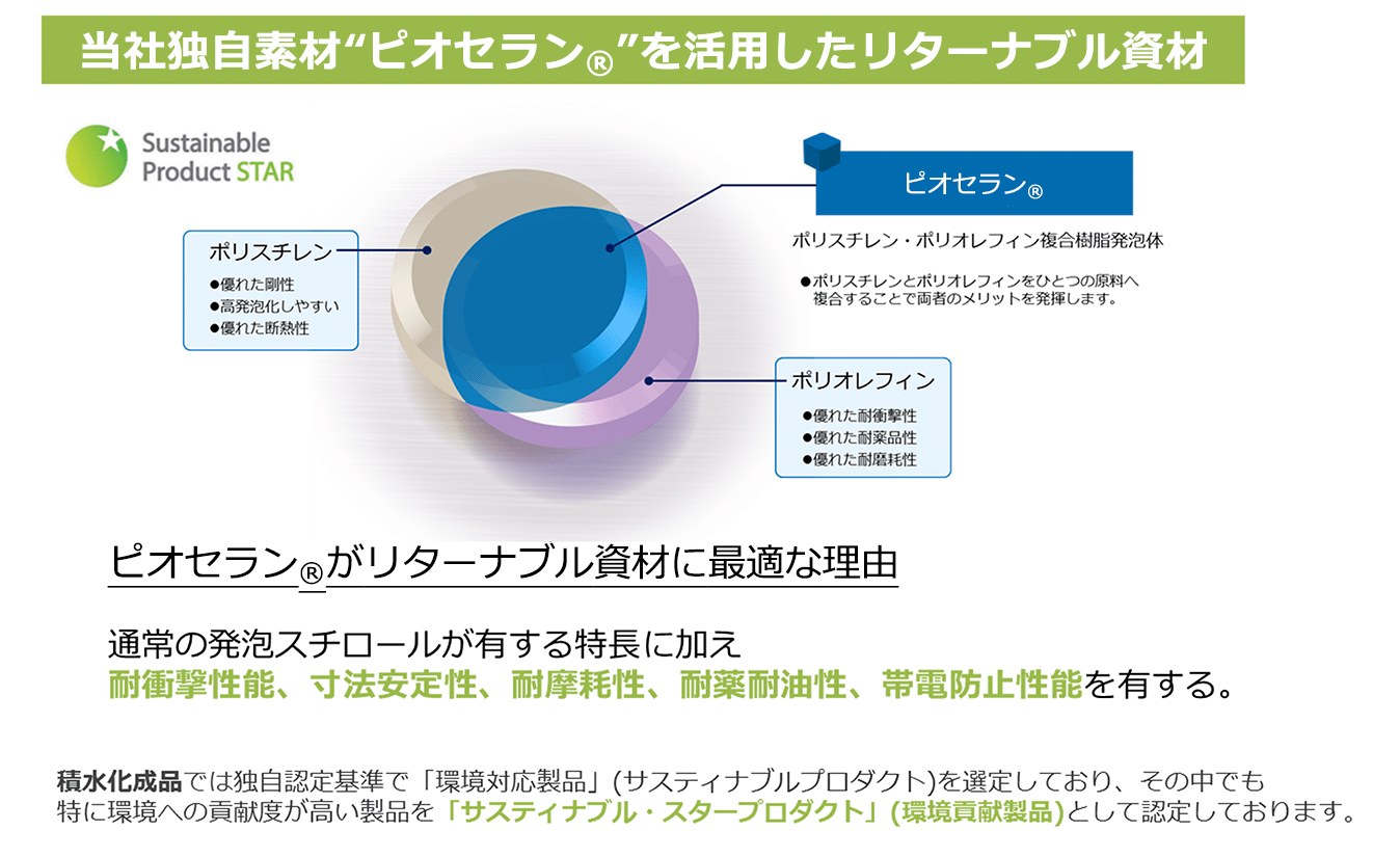 当社独自素材“PIOCELAN®”を活用したリターナブル資材