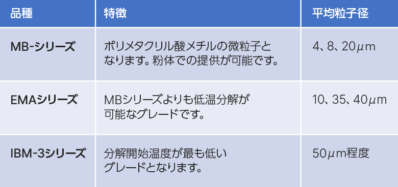 製品の基本情報