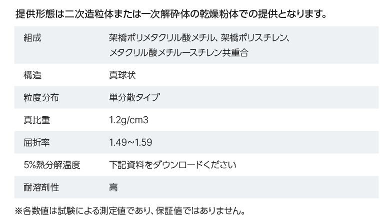 製品の基本的情報